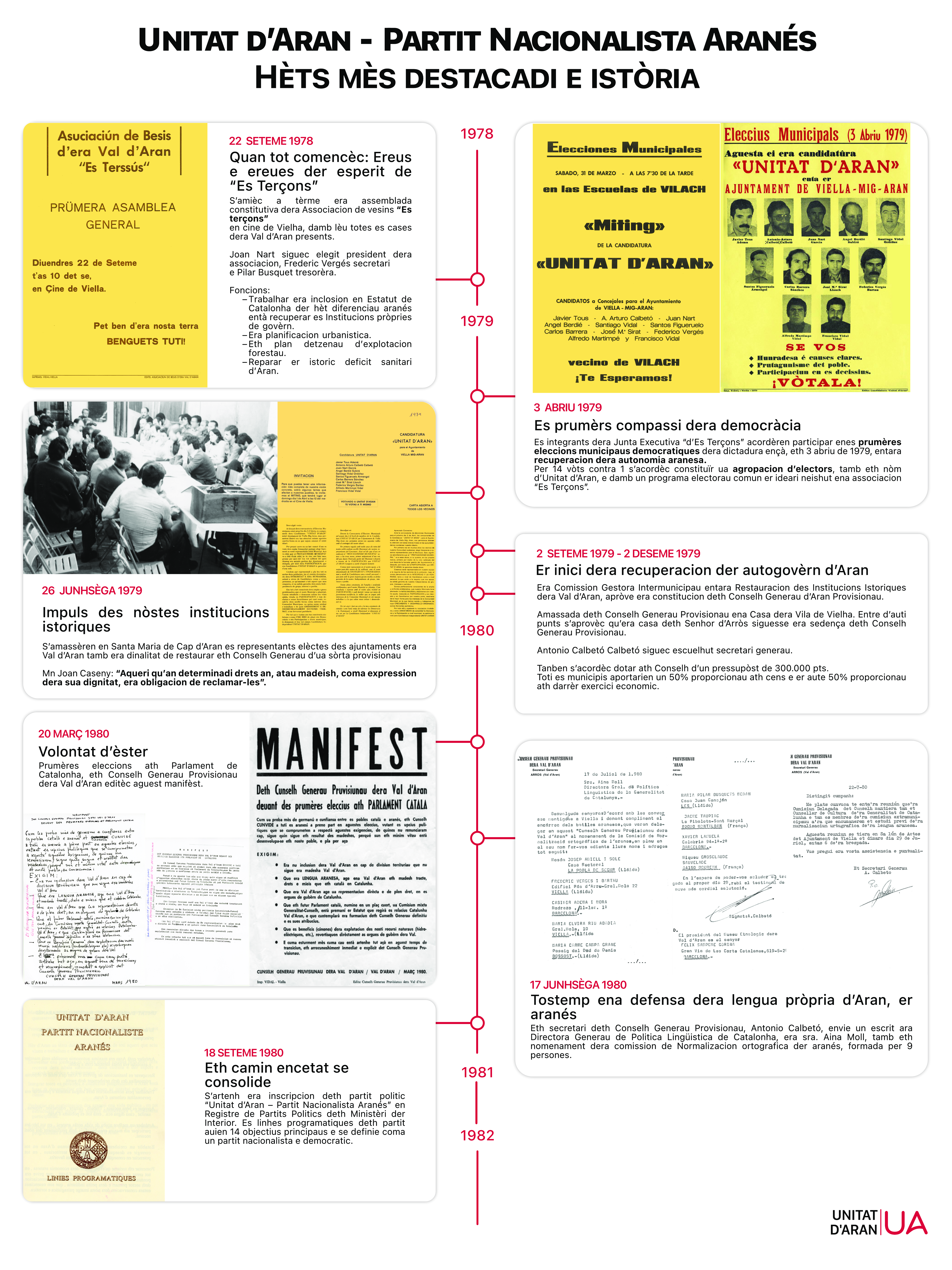 Hèts mès destacadi e istòria d’Unitat d’Aran (1978 – 1991)